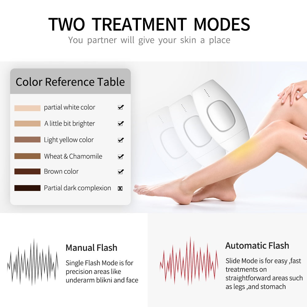 IPL Hair Removal Handset — Permanent Reduction with 5