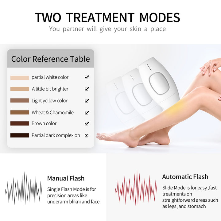 IPL Hair Removal Handset — Permanent Reduction with 5