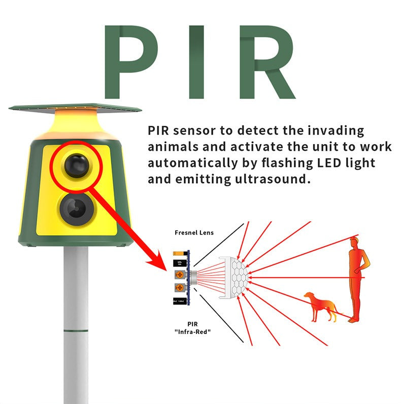 Solar Ultrasonic Animal Repeller for Garden and Yard