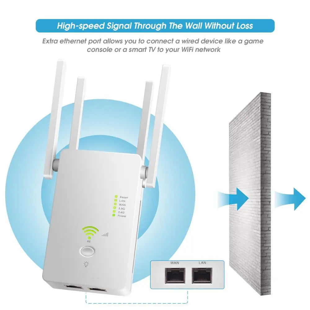 5GHz WiFi Extender 1200Mbps Dual Band Range Booster
