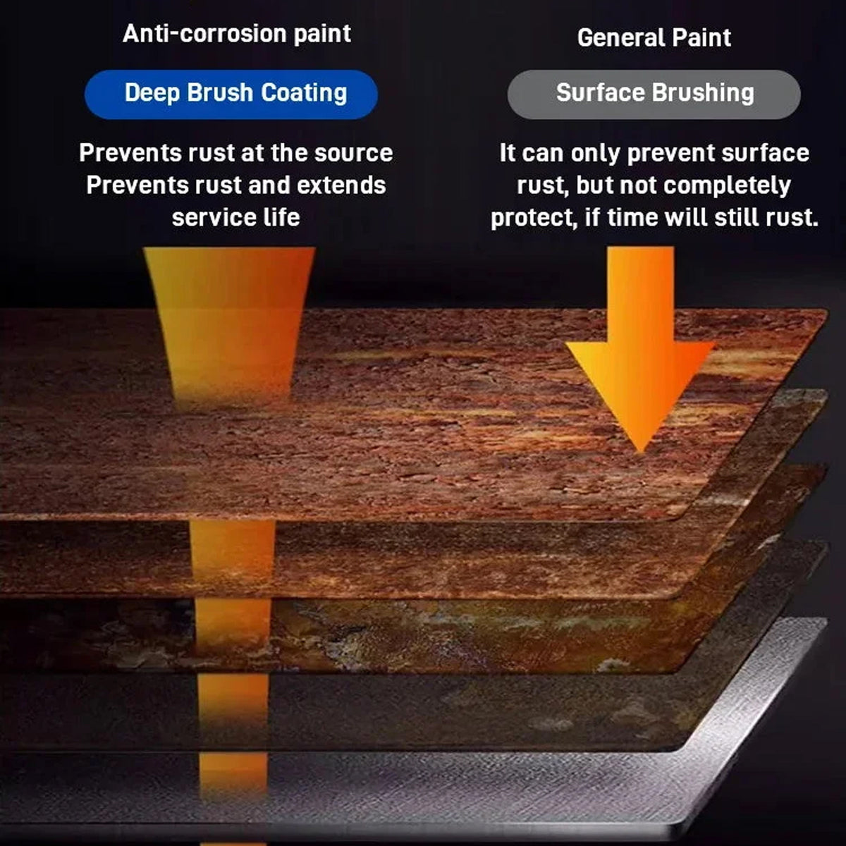 Anti-Rust Paint for Metal Doors, Railings & Repairs