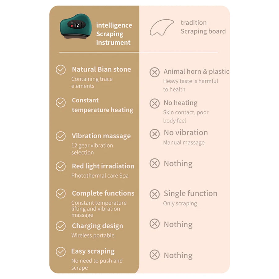 Guasha Heated Stone Face Massager — Lift & Firm Skin