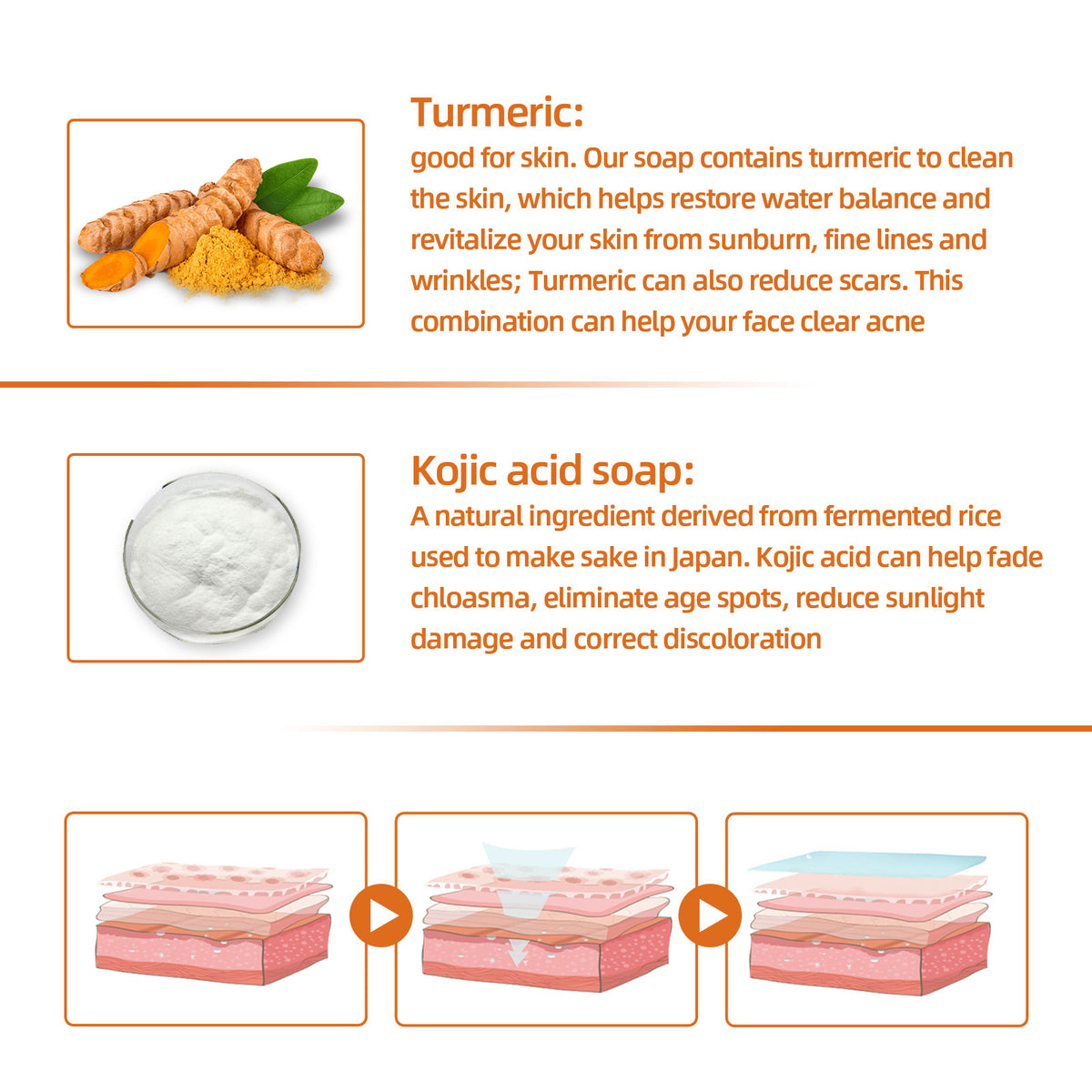 Turmeric Face Soap — Fade Spots & Smooth Fine Lines Naturally