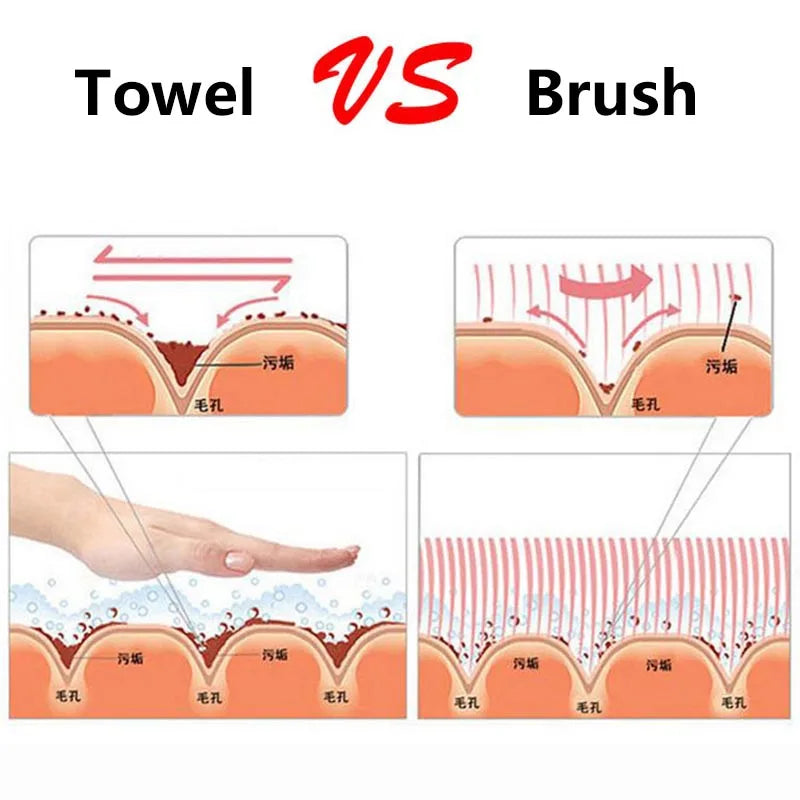 3D Double-Sided Facial Brush – Gentle Exfoliation & Deep