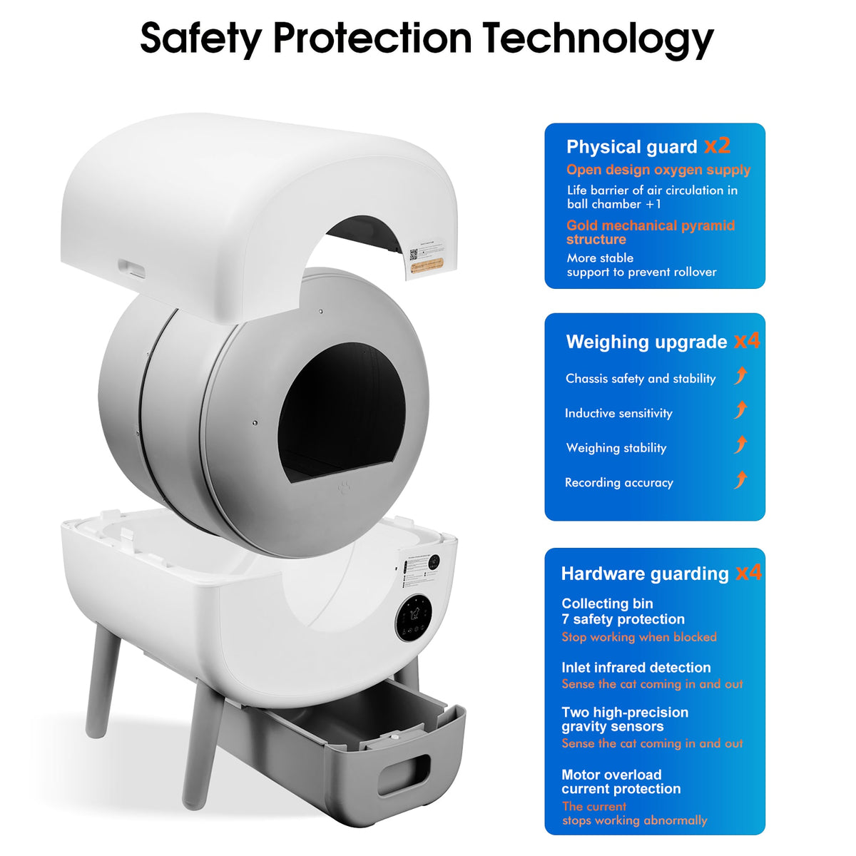 Smart Self-Cleaning Cat Litter Box with App Monitoring