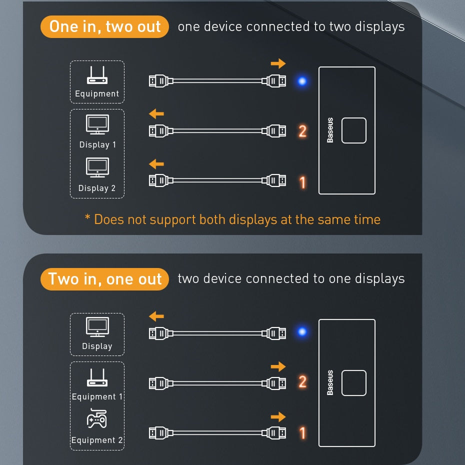 4K Bidirectional HDMI Switch with One-Button Source Select