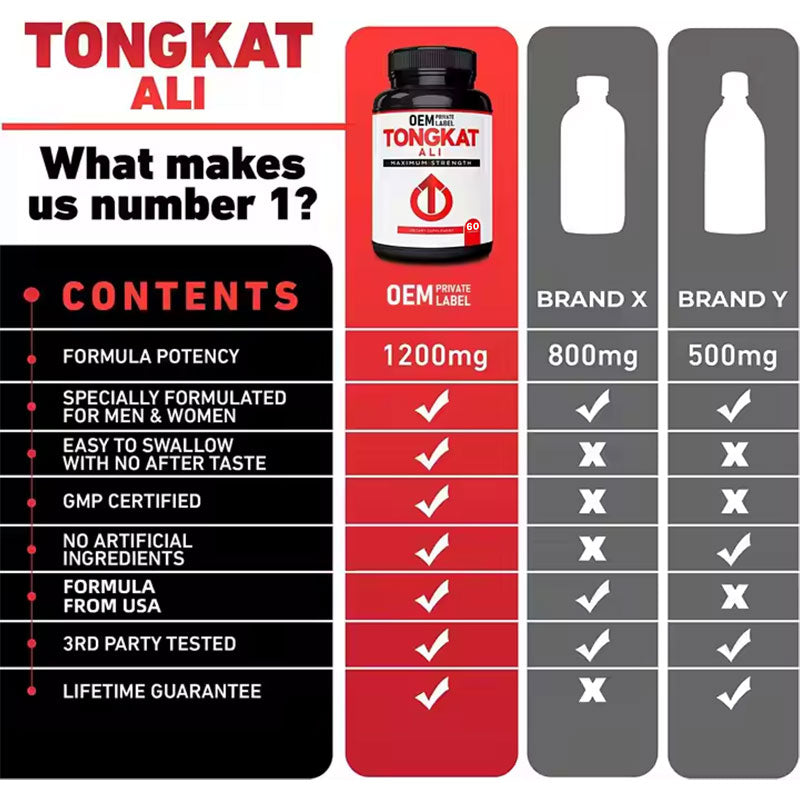 Tongkat Ali Energy Capsules 1200mg for Daily Stamina