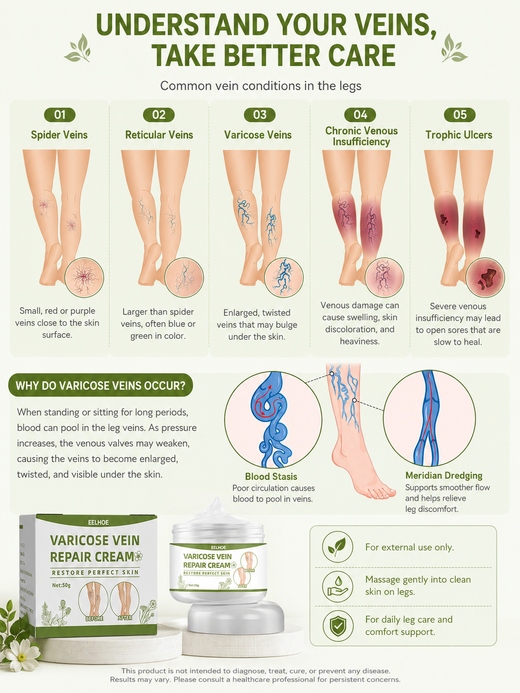 Varicose Vein Repair Cream — Reduces Spider Vein Appearance