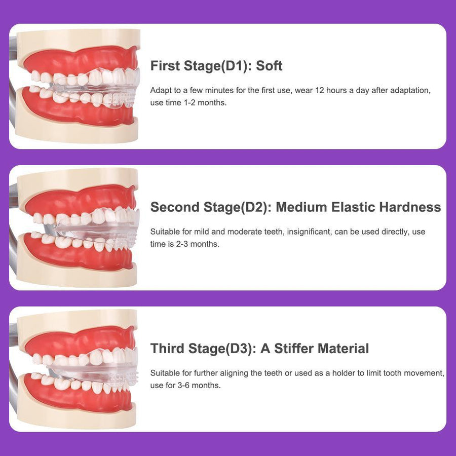 Clear Braces for Adults — Invisible 3-Stage Teeth Correction