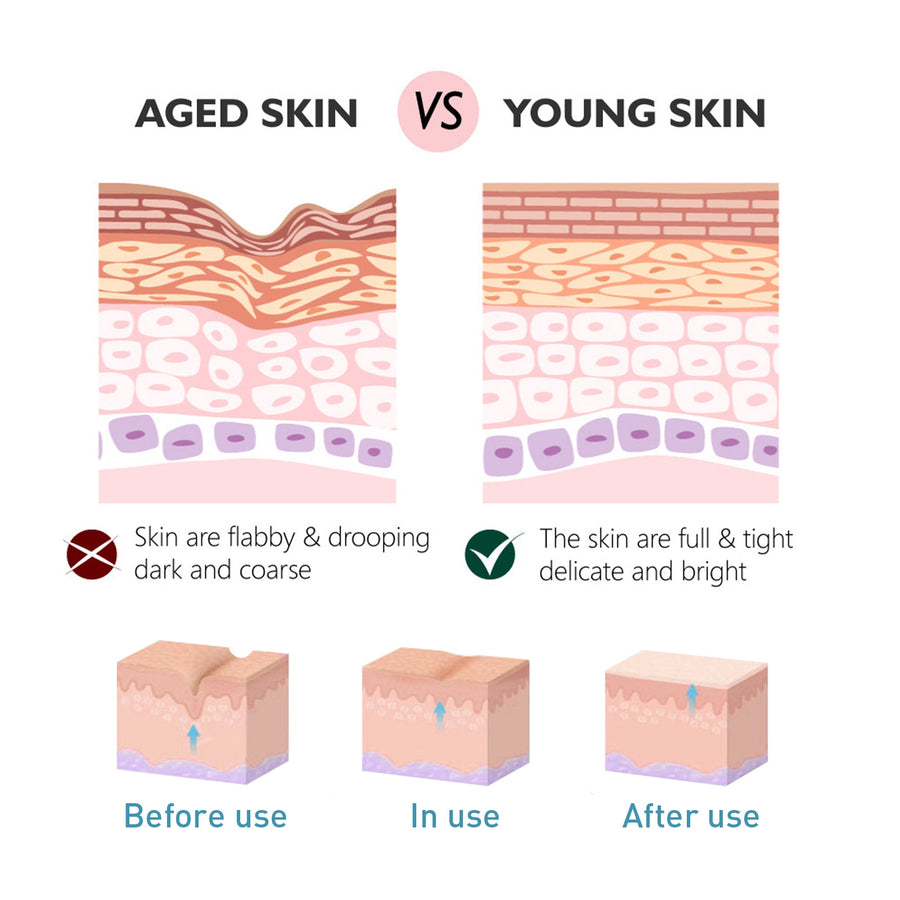 Collagen Anti-Wrinkle Cream for Firmer, Hydrated Skin