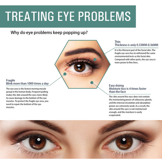 Eye Serum for Dark Circles & Puffiness – Collagen Roll‑On