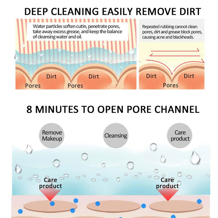Nano Ionic Facial Steamer for Deep Cleansing