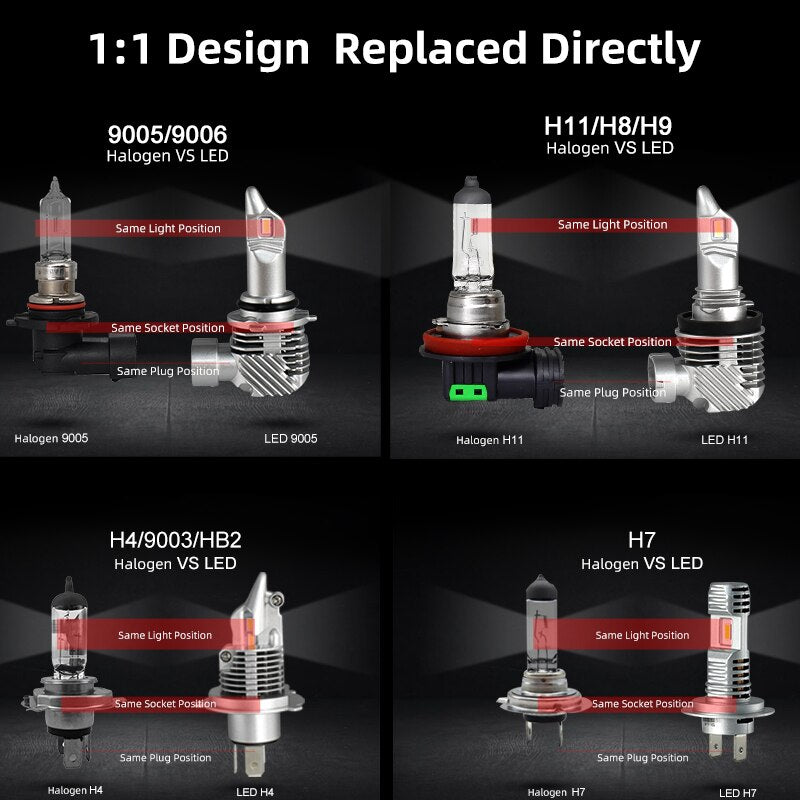 LED Headlight Bulbs — 320% Brighter Than Halogen,