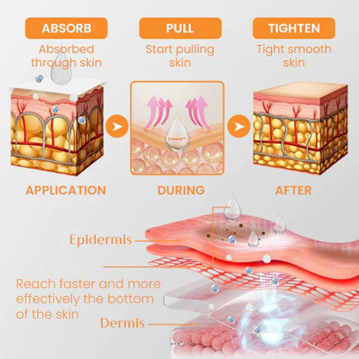 Collagen Eye Spray with Soluble Film for Instant Lift