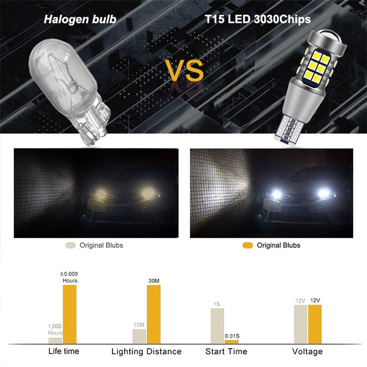 T15 LED Bulb — 360° Backup Lights 30,000h, CANbus‑Free