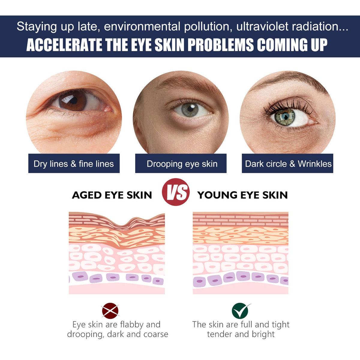 Eye Serum: Rapid Reduction of Bags & Wrinkles in Days