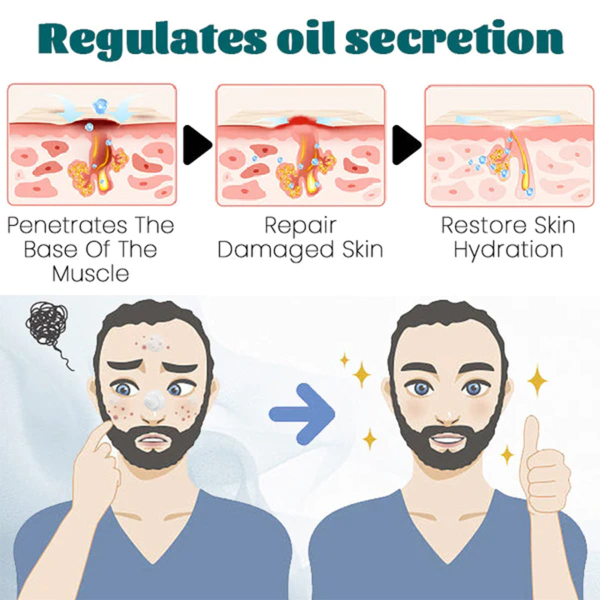 Men's Face Cream for Acne, Oil Control and Fine Lines