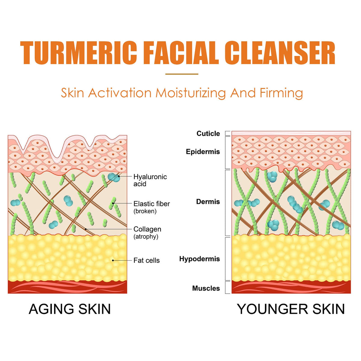 Turmeric Ginger Facial Cleanser for Dark Spots & Glow