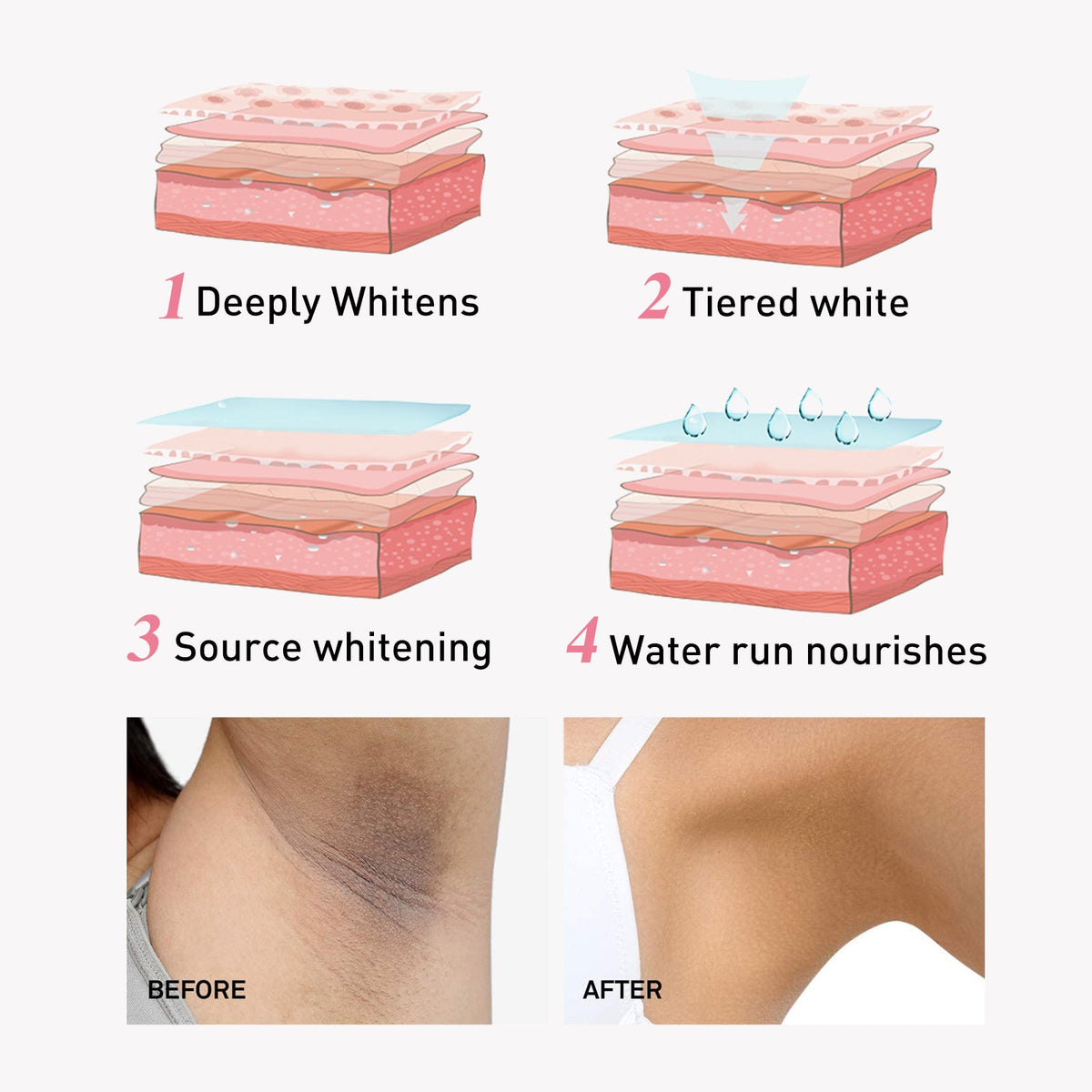 Niacinamide Tightening Cream for Dark Underarms & Skin