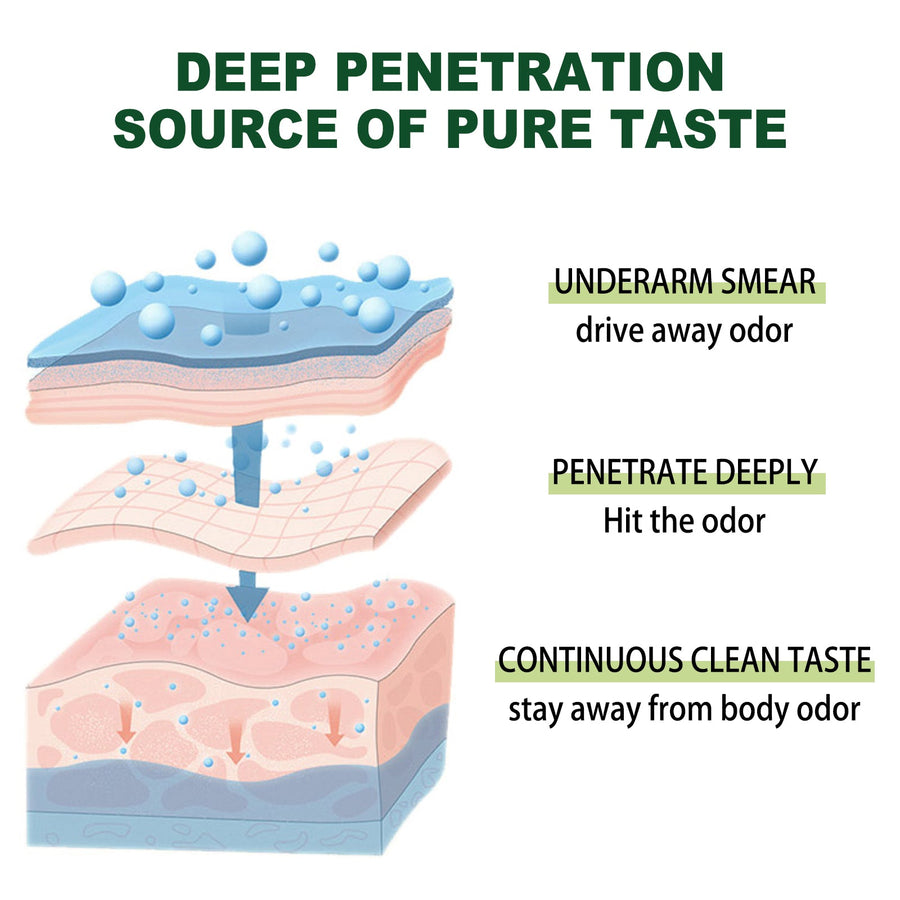 Herbal Deodorant Cream for Natural Odor Control