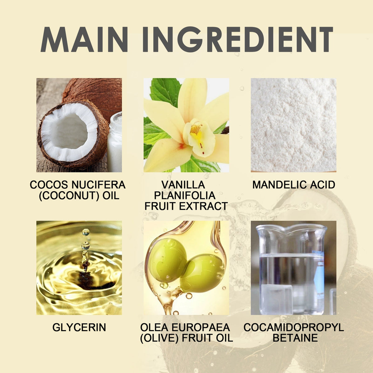 Acidified Body Wash With Mandelic Acid For Odor Control