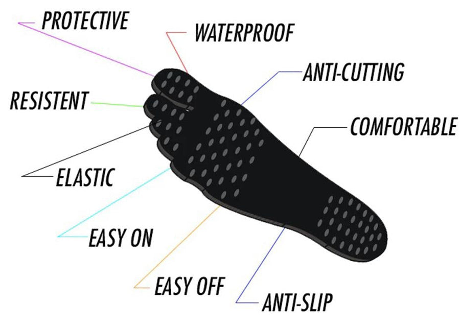 Stick-On Foot Soles — Barefoot Beach Protection That Stays
