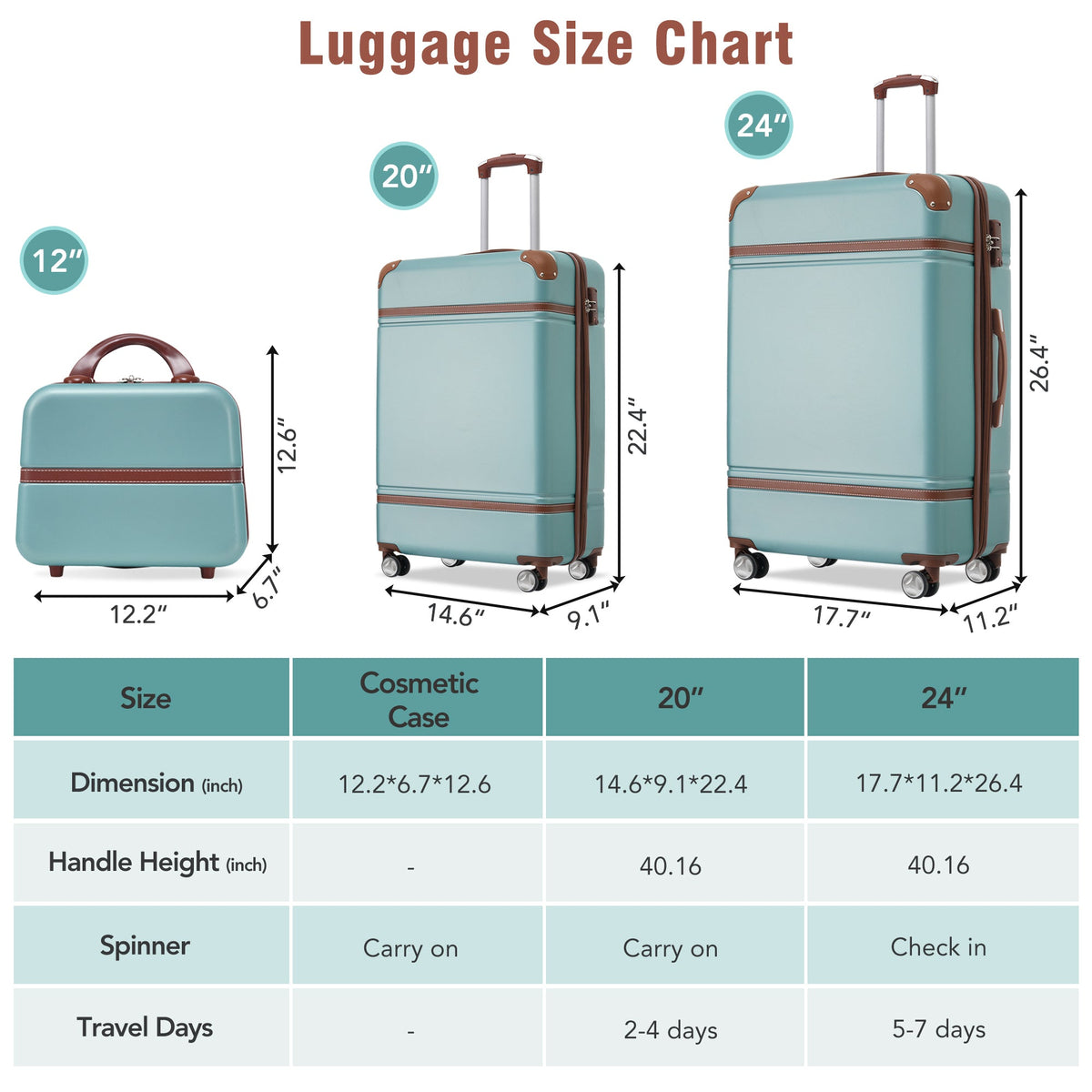 Hardshell Luggage Set 3 Piece Spinner with TSA Lock