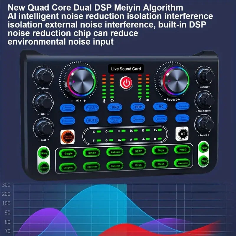 Live Sound Card Mixer with AI Noise Reduction for Streams