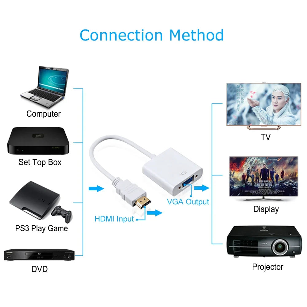 HDMI to VGA Adapter 1080P Video and Audio Converter