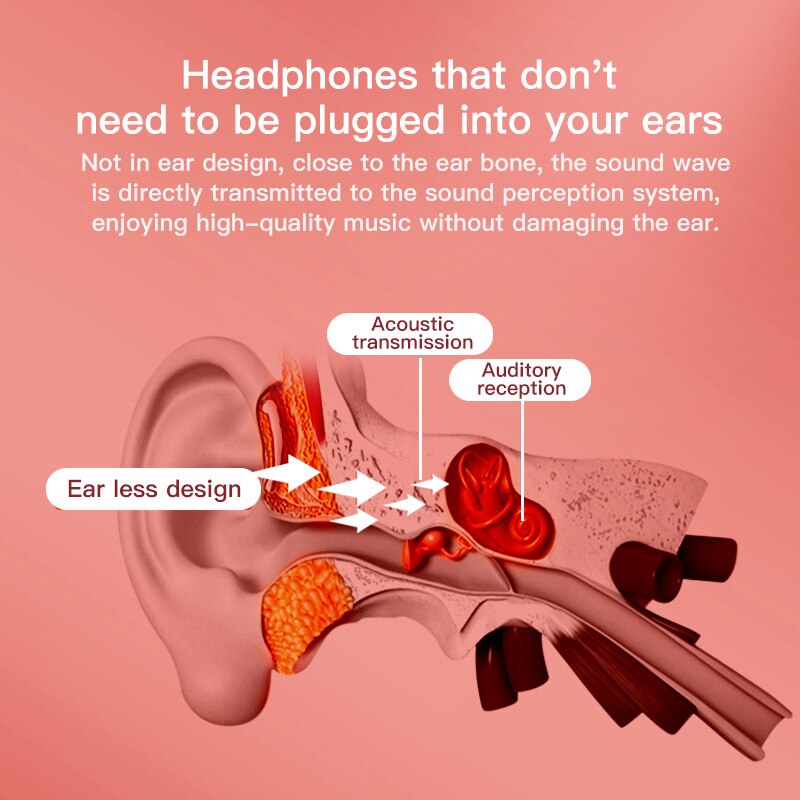 Bone Conduction Headphones for Running and Workouts