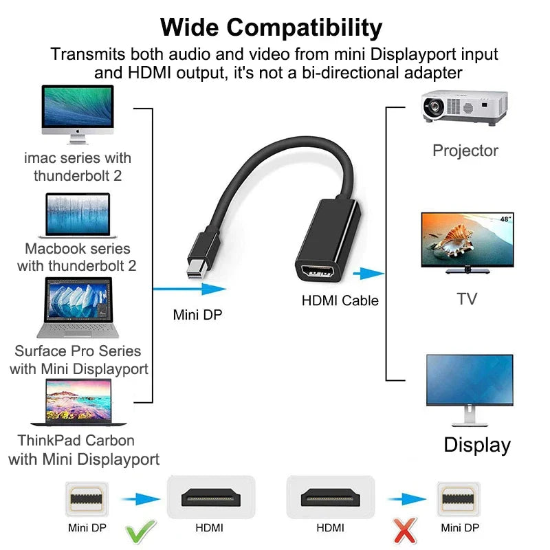 Mini DisplayPort to HDMI 4K Adapter for Mac & MacBook