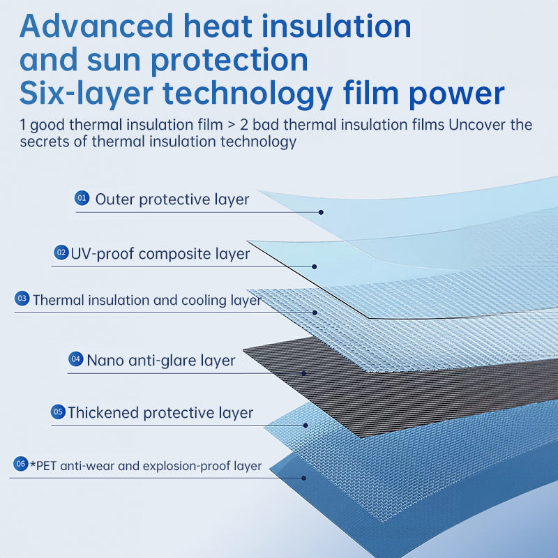 One-Way Window Privacy Film for UV and Heat Control
