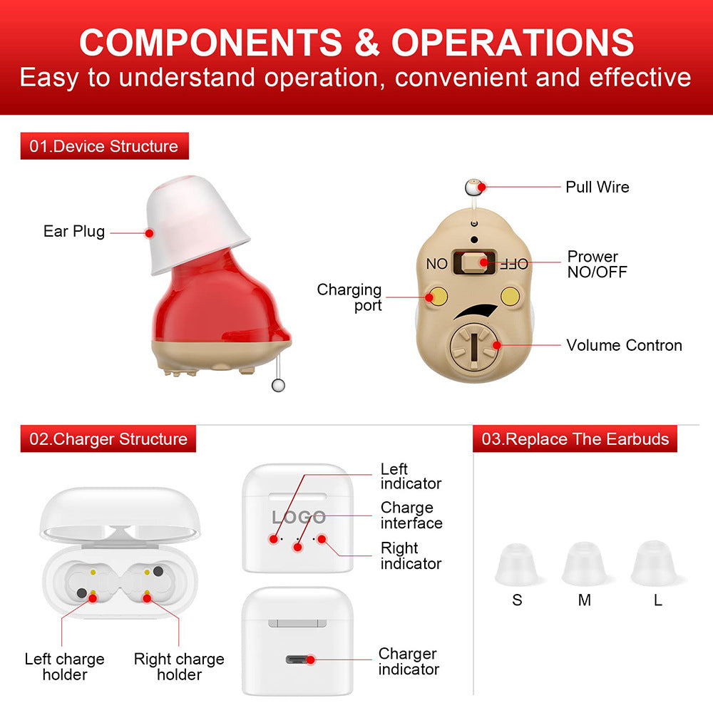 Rechargeable In-Ear Sound Amplifier for Everyday Hearing