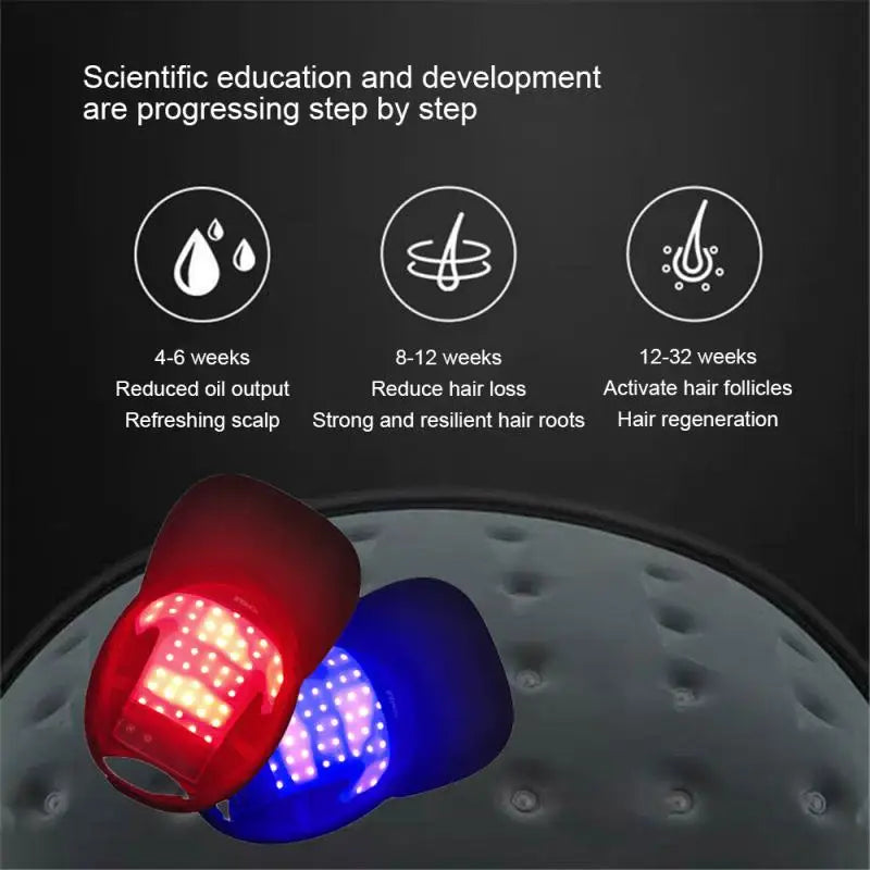 Red Light Scalp Hair Growth Cap With Three-Band LED