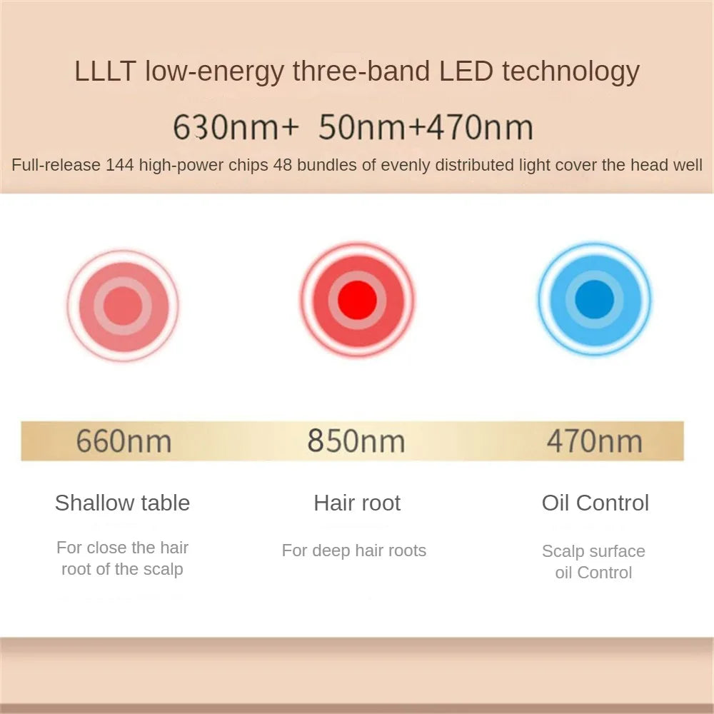 Red Light Scalp Hair Growth Cap With Three-Band LED