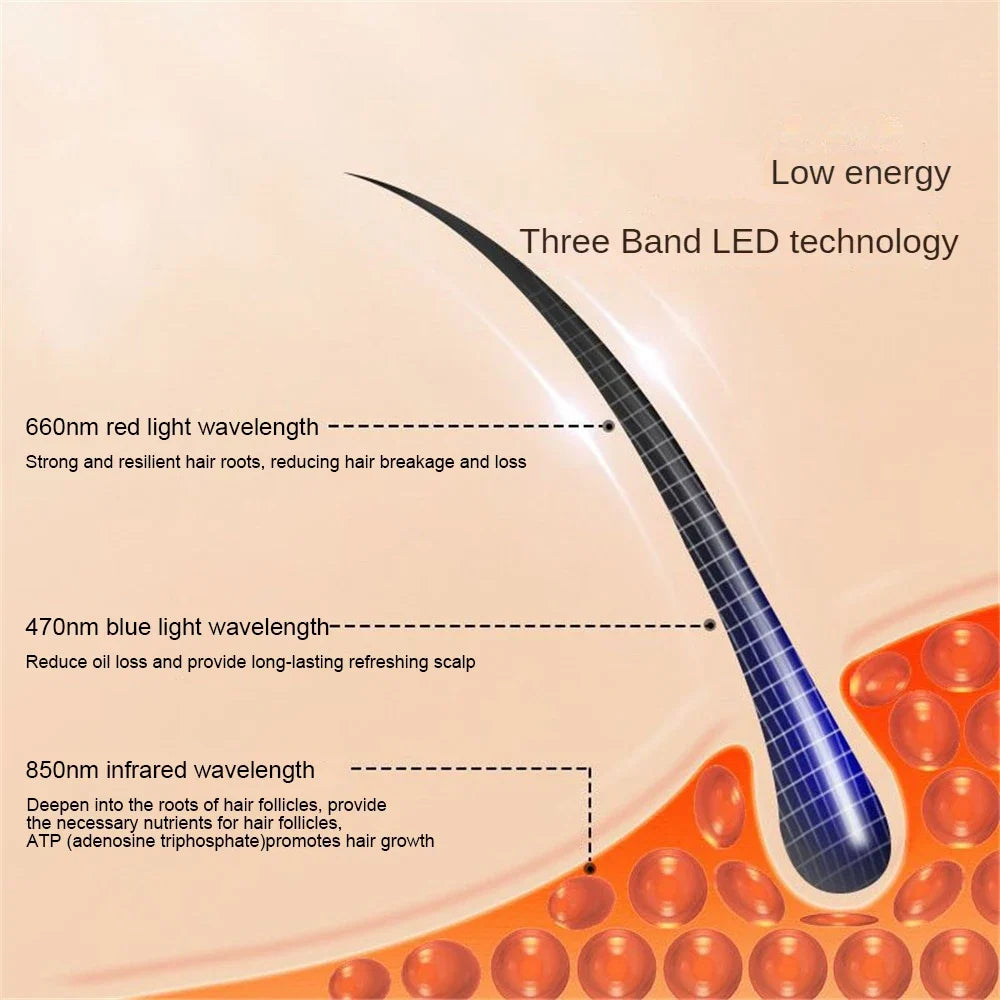 Red Light Scalp Hair Growth Cap With Three-Band LED