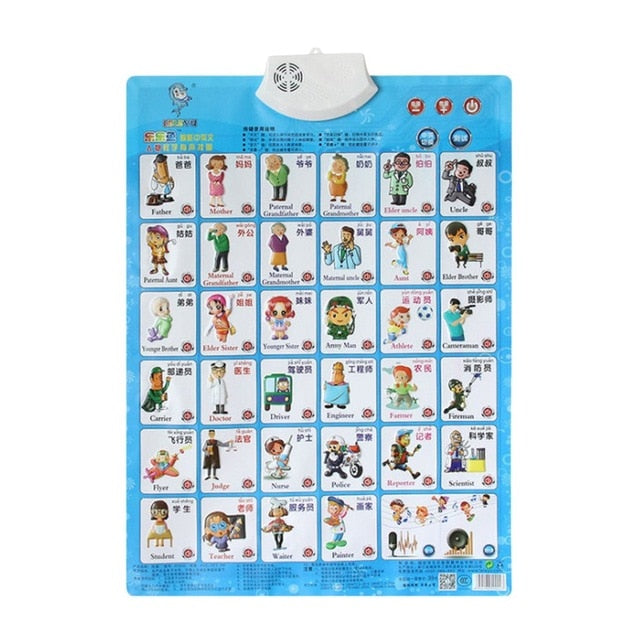 Interactive English Alphabet Wall Chart Learning Toy