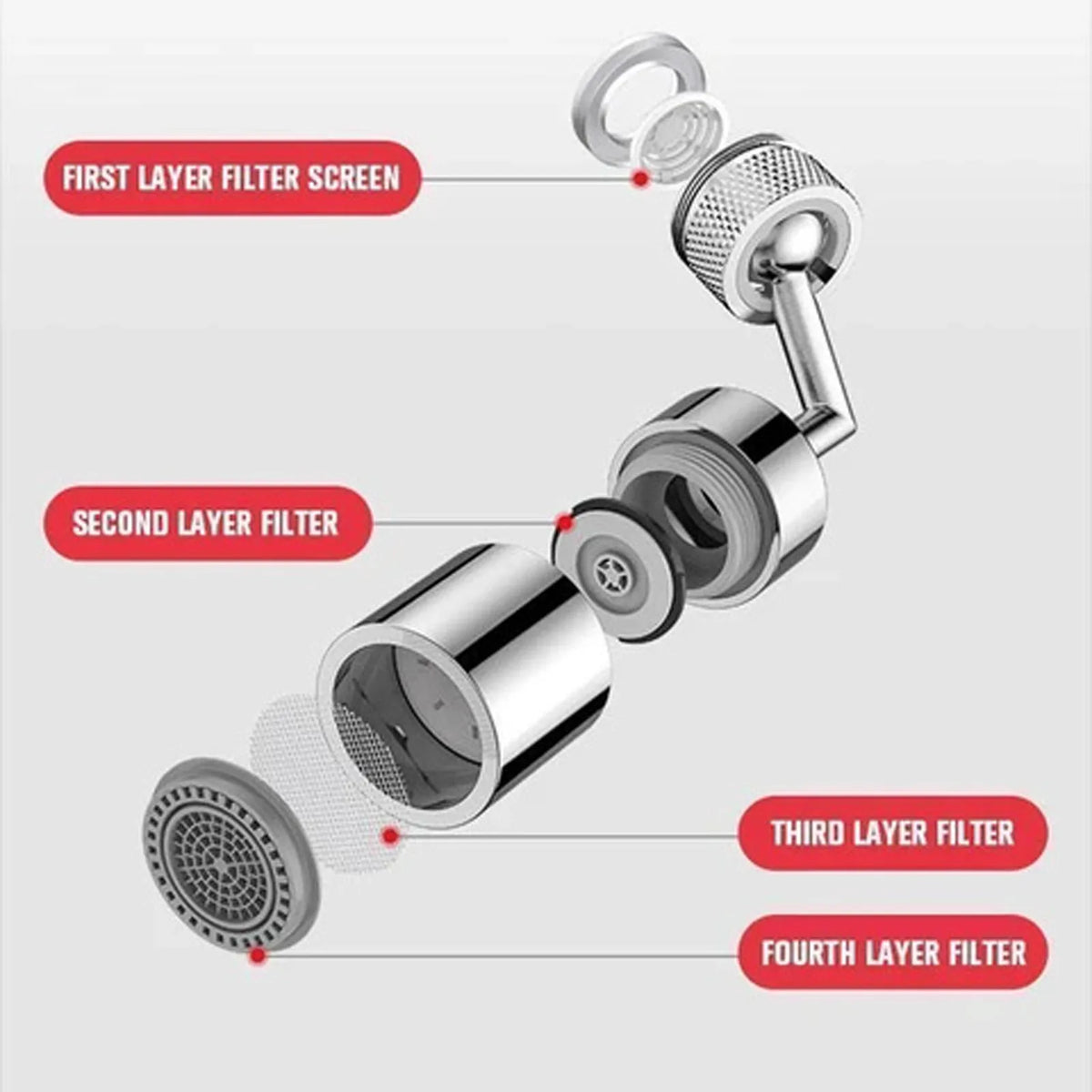 720° Swivel Faucet Aerator: Splash-Proof Kitchen Tap