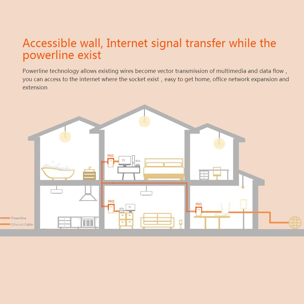 Powerline Network Adapter 1000Mbps for Wired Internet