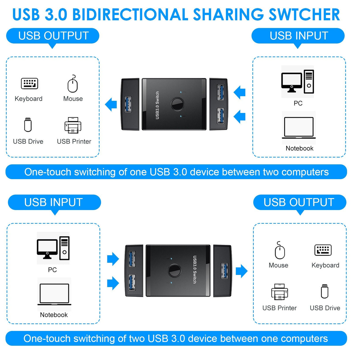 USB 3.0 Switch for Printer Sharing Between 2 PCs