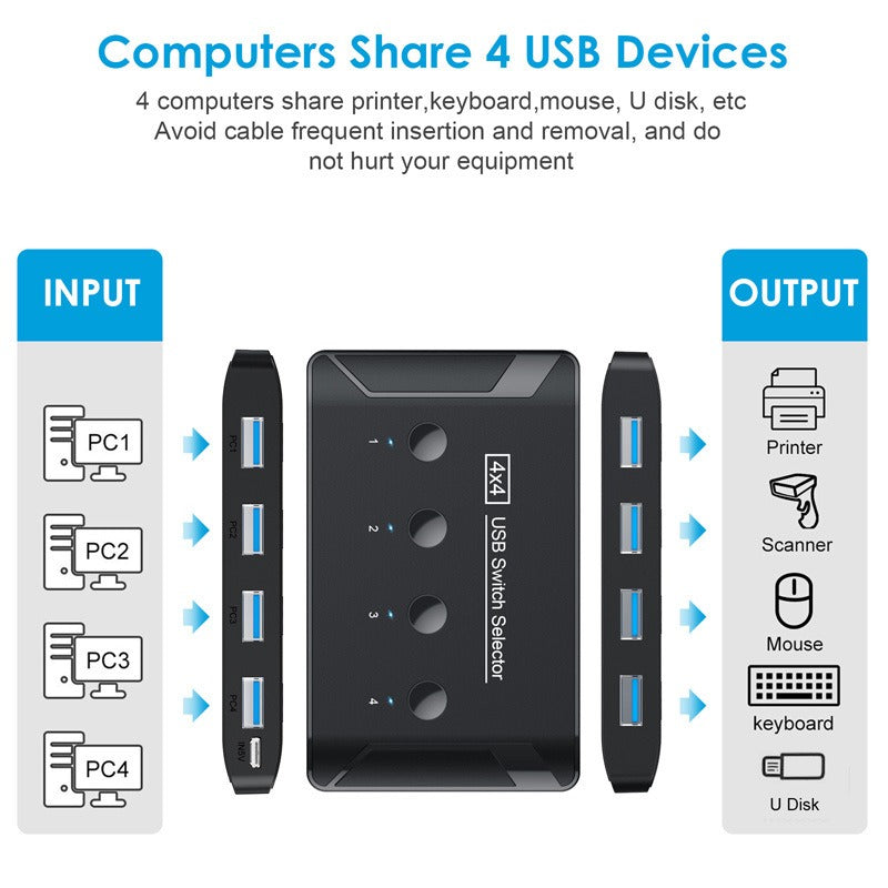 USB 3.0 Printer Sharer Switch: Share 4 Devices Across 4 PCs