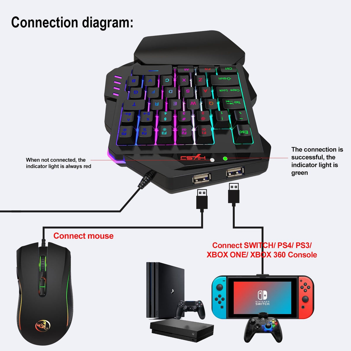 One-Handed RGB Gaming Keyboard for PS3 & PS4 Couch Gaming