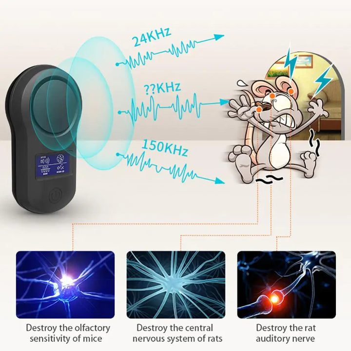 Ultrasonic Electronic Pest Repeller for Mice, Rats & Bugs