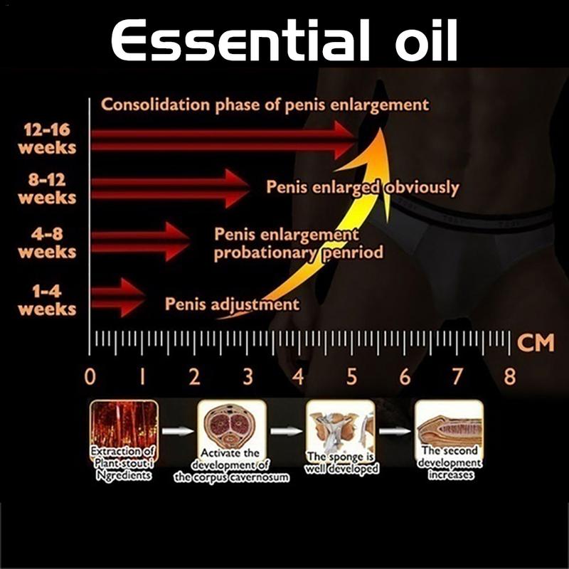 Men's Sexual Wellness Oil for Intimate Confidence