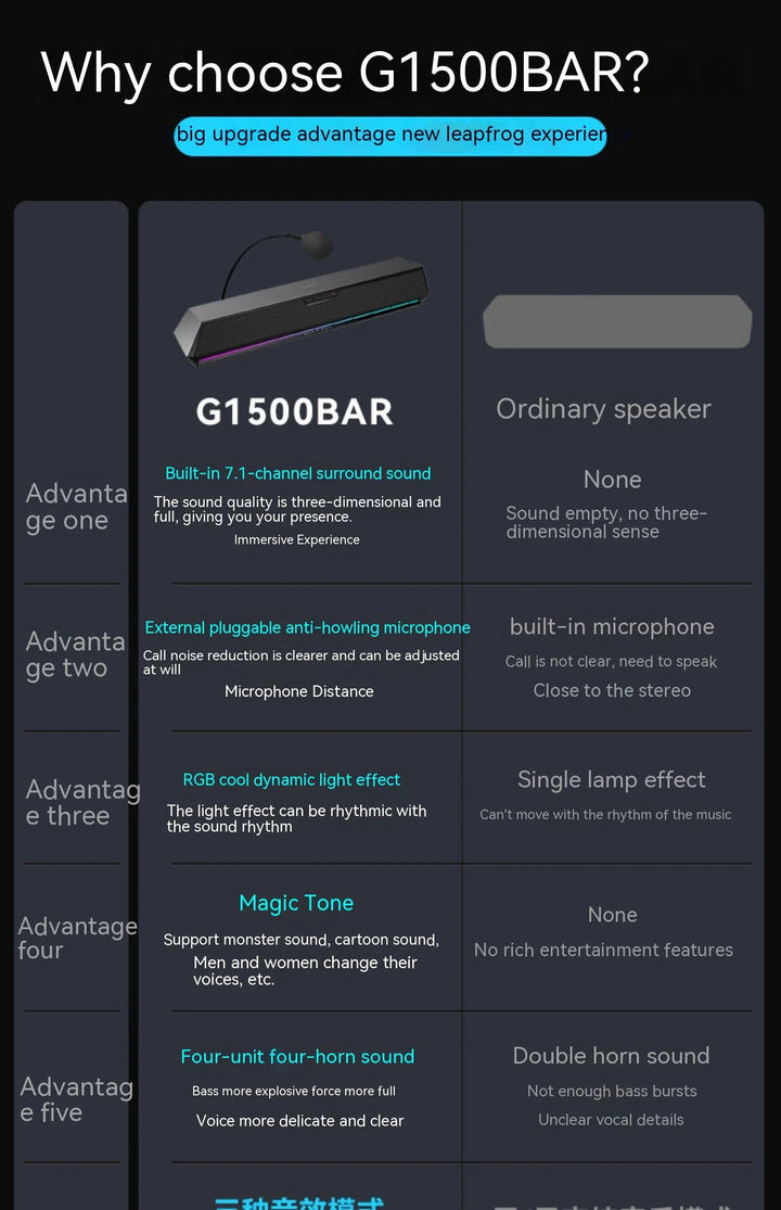 Gaming Soundbar with 7.1 Sound and Built-in Mic