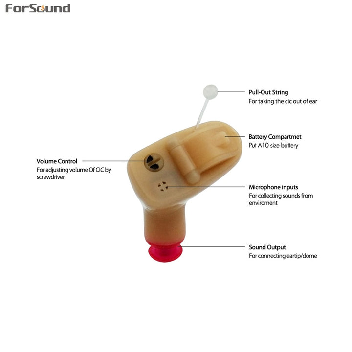 Invisible CIC Hearing Aid – Premium Sound at a Fraction