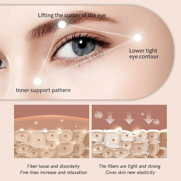 Firming Eye Cream - Reduces Dark Circles & Fine Lines