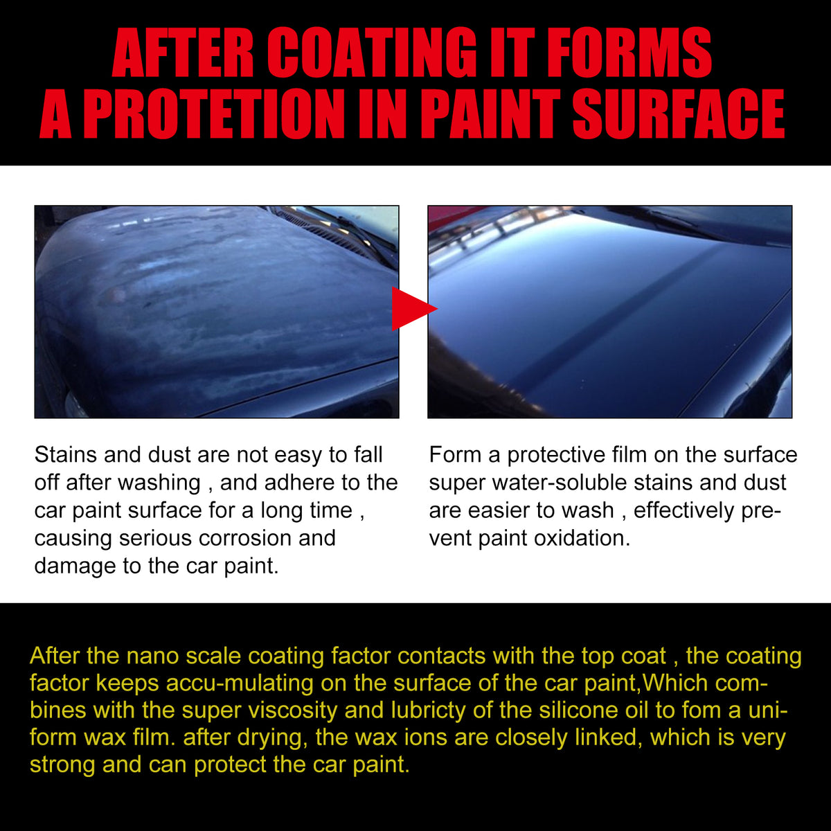 Automotive Paint Coating for Dust-Repelling Shine