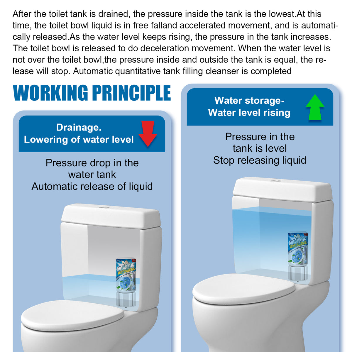 Automatic Toilet Cleaner for Continuous Deodorization