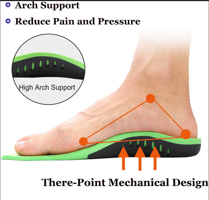 Orthopedic Arch Support Insoles – Correct Flat Feet